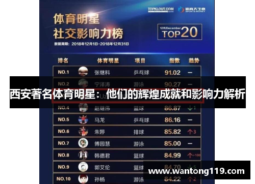 西安著名体育明星：他们的辉煌成就和影响力解析